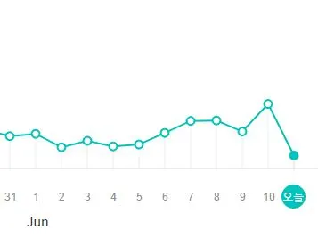 브런치 블로그 방문자.JPG