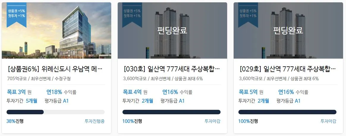 부동산 P2P 펀딩 크라우드.JPG