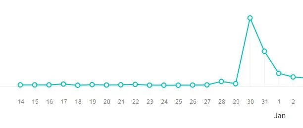브런치 방문자수 통계.JPG