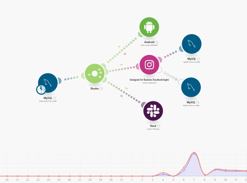 make_%EB%A9%94%EC%9D%B4%ED%81%AC_%EC%9E%90%EB%8F%99%ED%99%94_%EC%97%85%EB%AC%B4%EC%9E%90%EB%8F%99%ED%99%94.png?type=w800