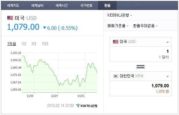 미국 달러 환율.JPG