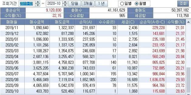 삼성투자증권 HTS 주식투자.JPG