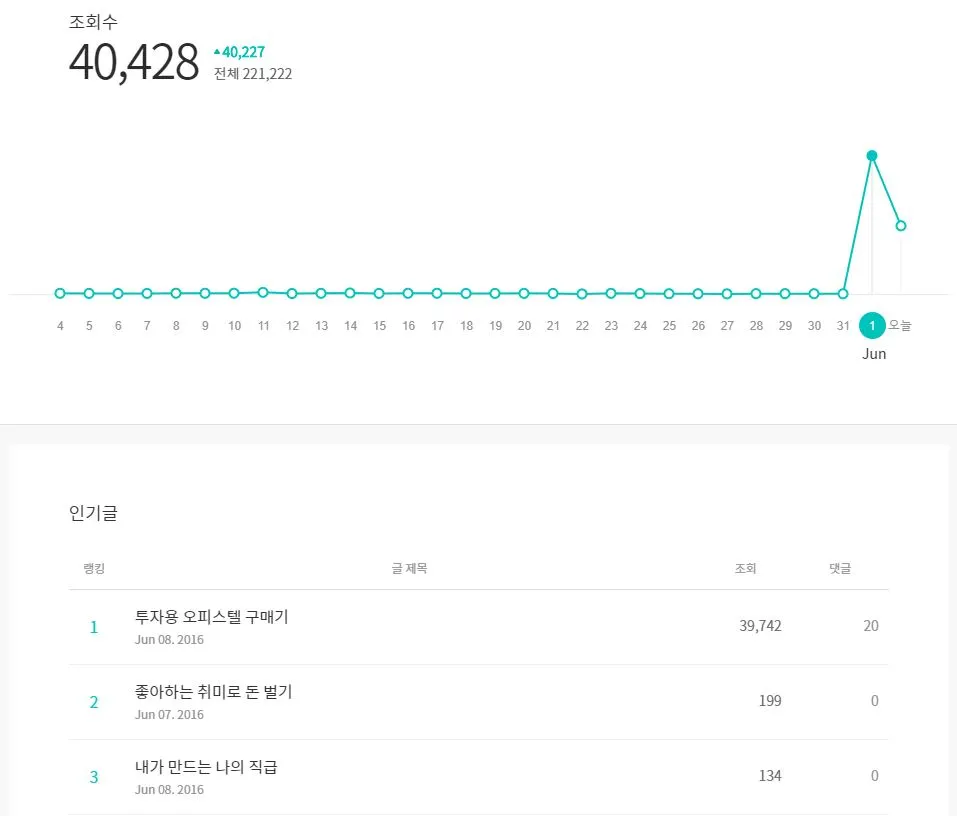 브런치 카카오톡채널.JPG