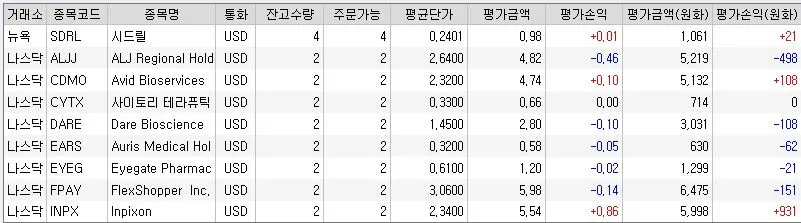 해외주식 거래.JPG