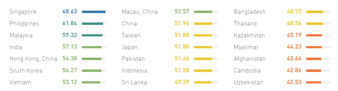 english proficiency.PNG