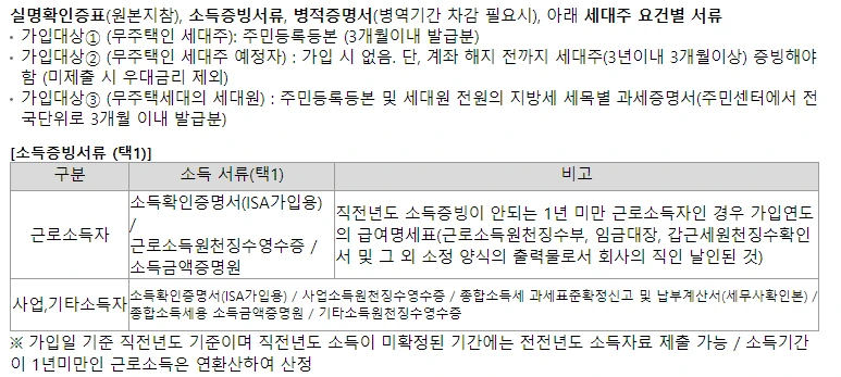 %EC%A4%80%EB%B9%84%EC%84%9C%EB%A5%98.png?type=w1