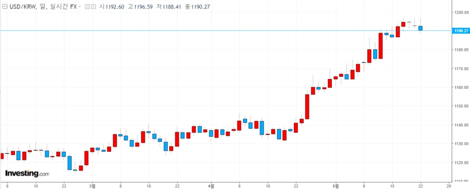 usdkrw.png?type=w1