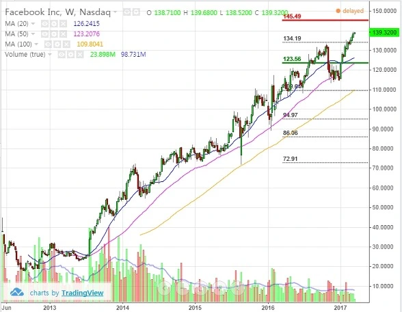 2574284758C88152097928