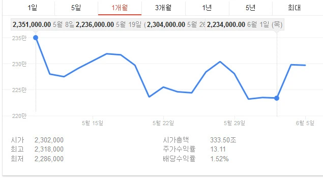 274F733459351FF3257661