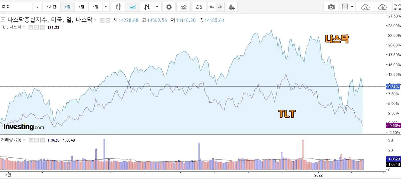 %EB%82%98%EC%8A%A4%EB%8B%A5_TLT_2022.jpg?type=w1600