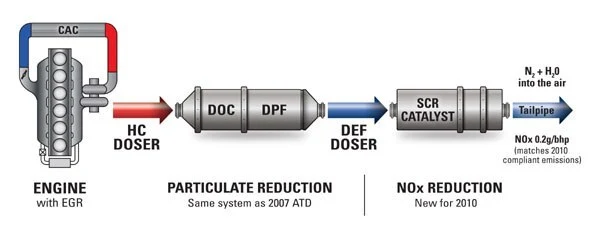 what-is-scr1.jpg?resize=600%2C238