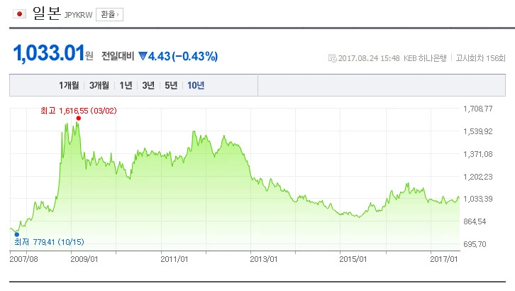 9919C1335A7CCECD16E620