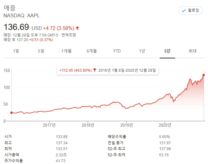 a2617b30fb3f0f651156b4b842000d5a15f30d07