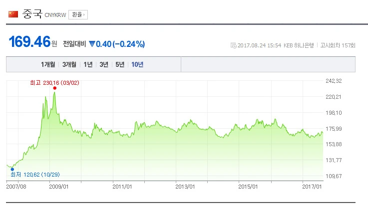 99A9D433599E78F724FFEE