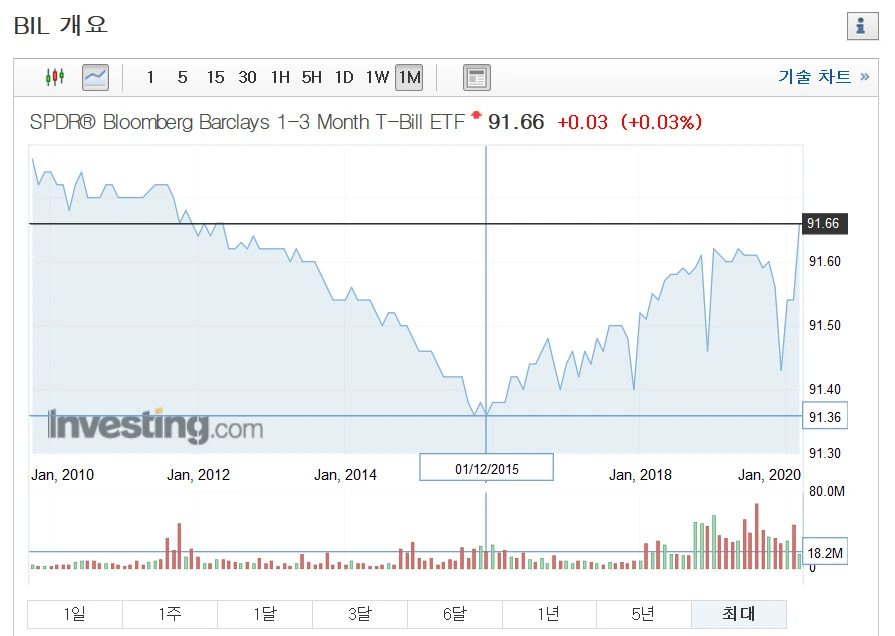 99AA464B5E76B0F320801F