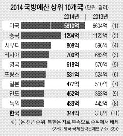 234CD93558B78DAA0CA910