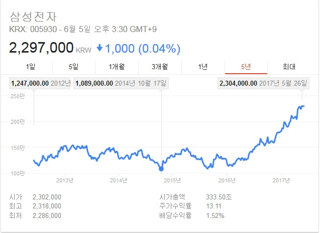 2509AC3459351FF517C857