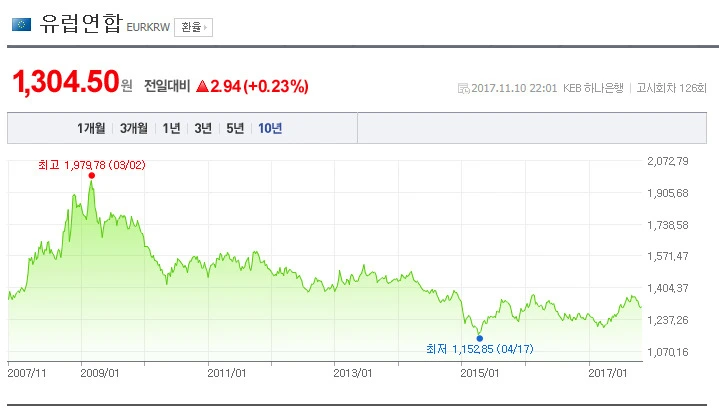 99AA6E335A7CCECD1E0039