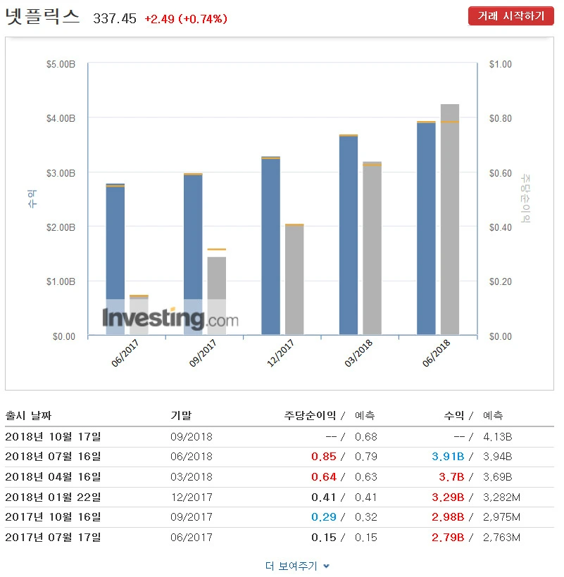 99498E4D5B61161F1A5625