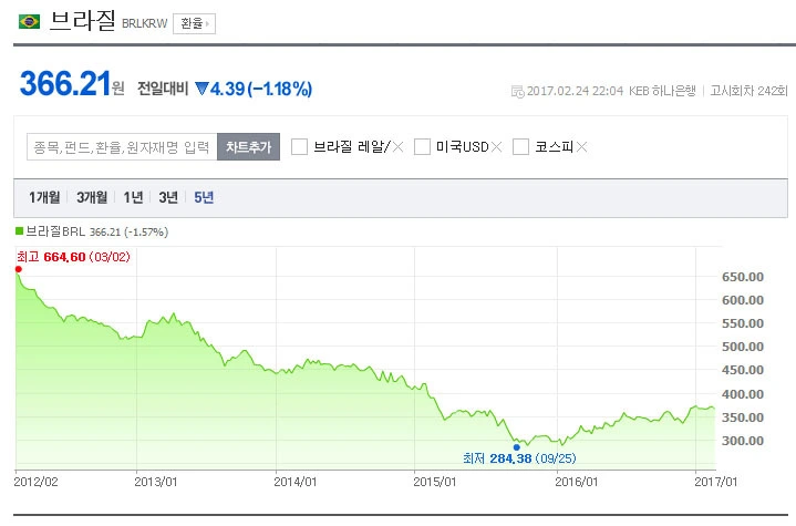 240F244458B149C63F0880