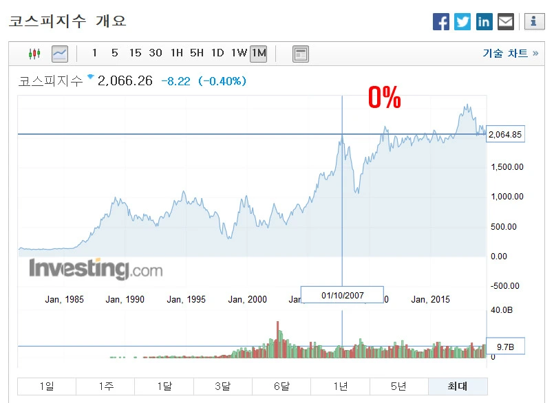 997CBA4C5D3BAA74285EFA