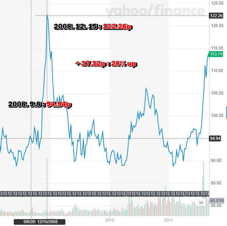 99146F4B5E017E11125653