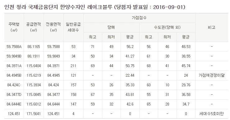 2263C74957DBCE2208AECD