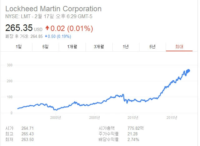 22503C3C58ABE96E28AC8D