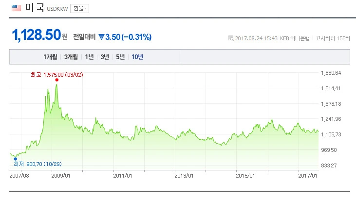 99E293335A7CCECD132E00