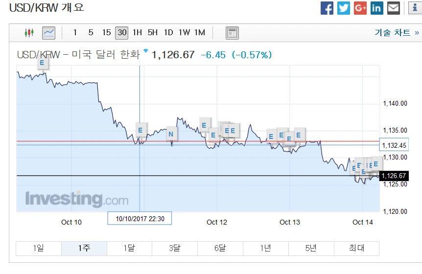 998B3C3359E32119080E33