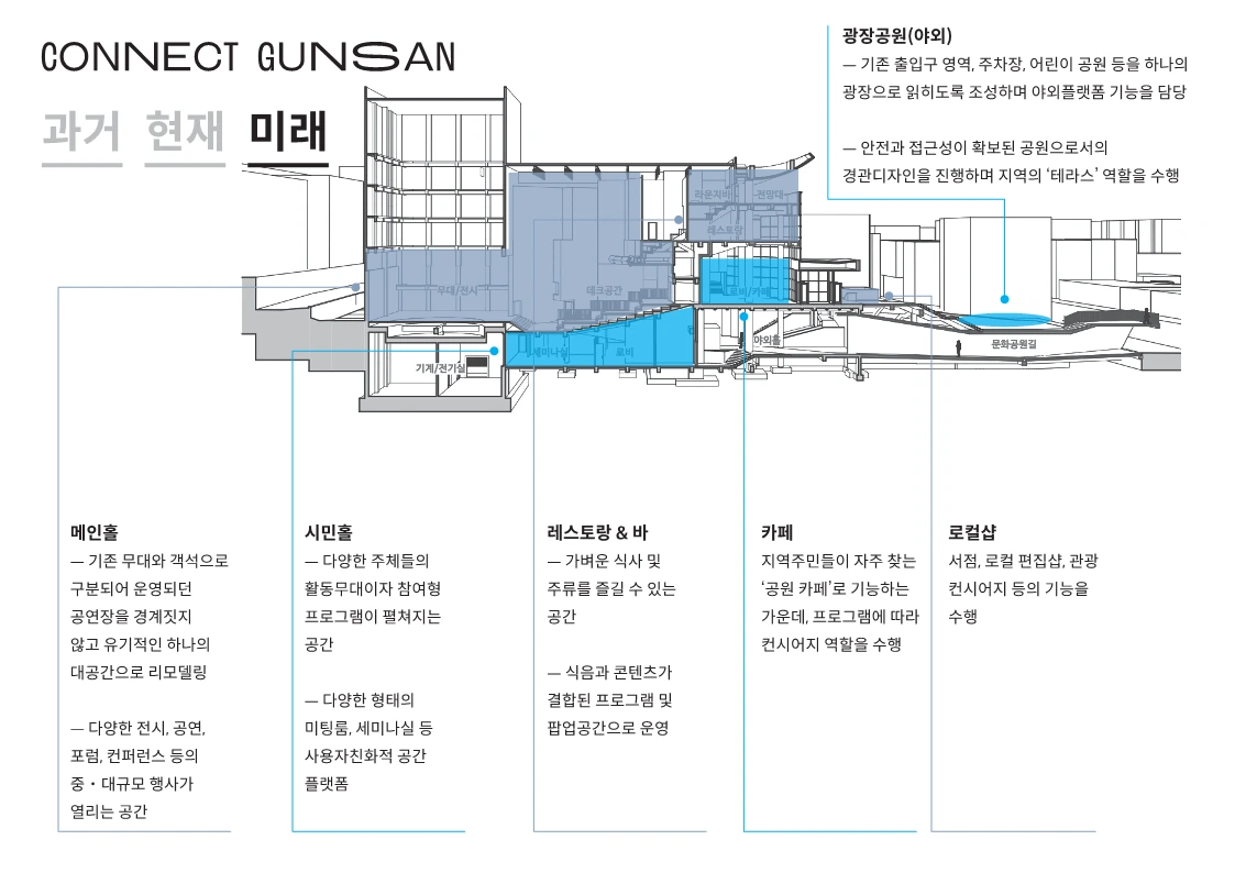 image?src=https%3A%2F%2Fs3-us-west-2.amazonaws.com%2Fsecure.notion-static.com%2F141bd3e1-8581-4a7f-a1f7-0f2007ec4eab%2F%25EC%25BB%25A4%25EB%2584%25A5%25ED%258A%25B8%25EA%25B5%25B0%25EC%2582%25B0_%25EC%2586%258C%25EA%25B0%259C%25EC%2584%259C_10.png&blockId=fc14bd81-bf71-4c45-8e59-6e9edcb80bc4