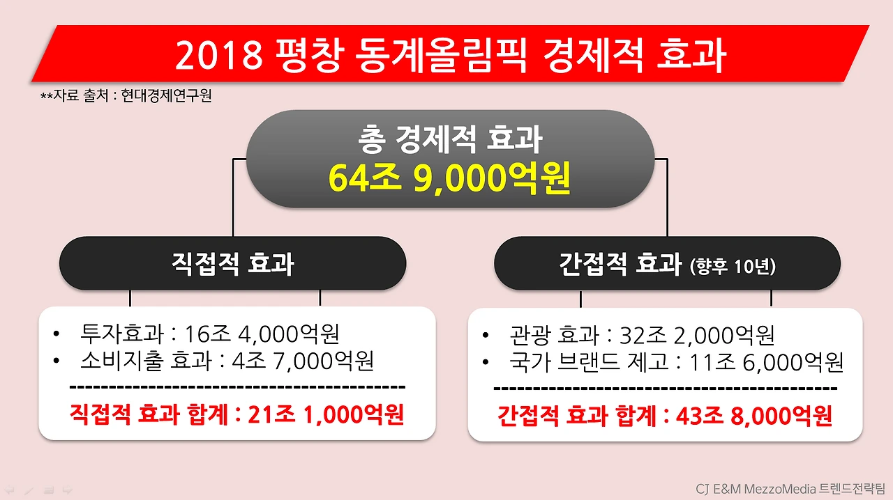 평창올림픽 경제적효과_메조미디어.PNG