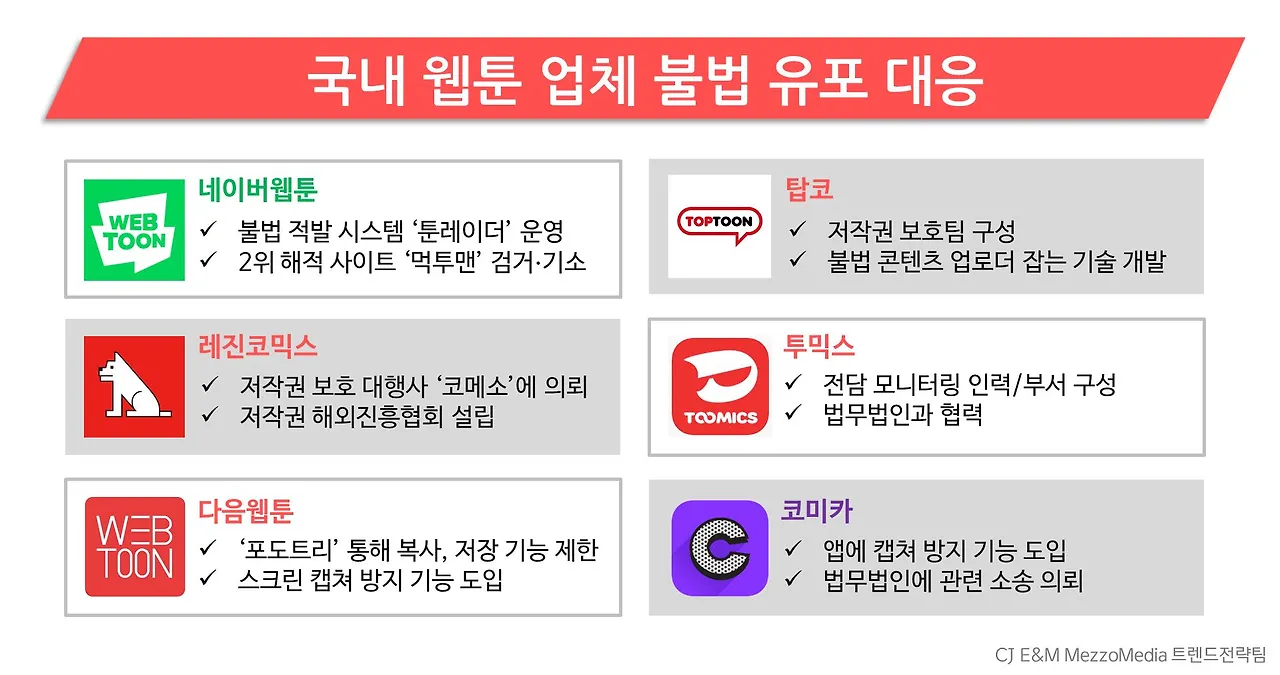 웹툰 업체 불법유포 대응.JPG