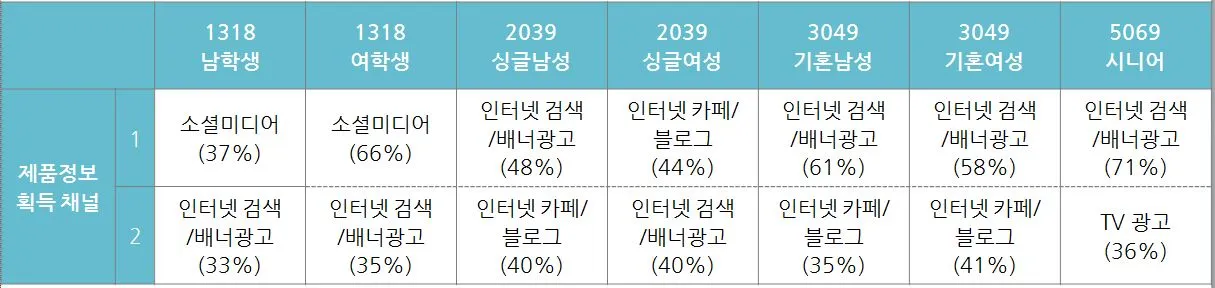 6. 제품정보 획득 채널.JPG