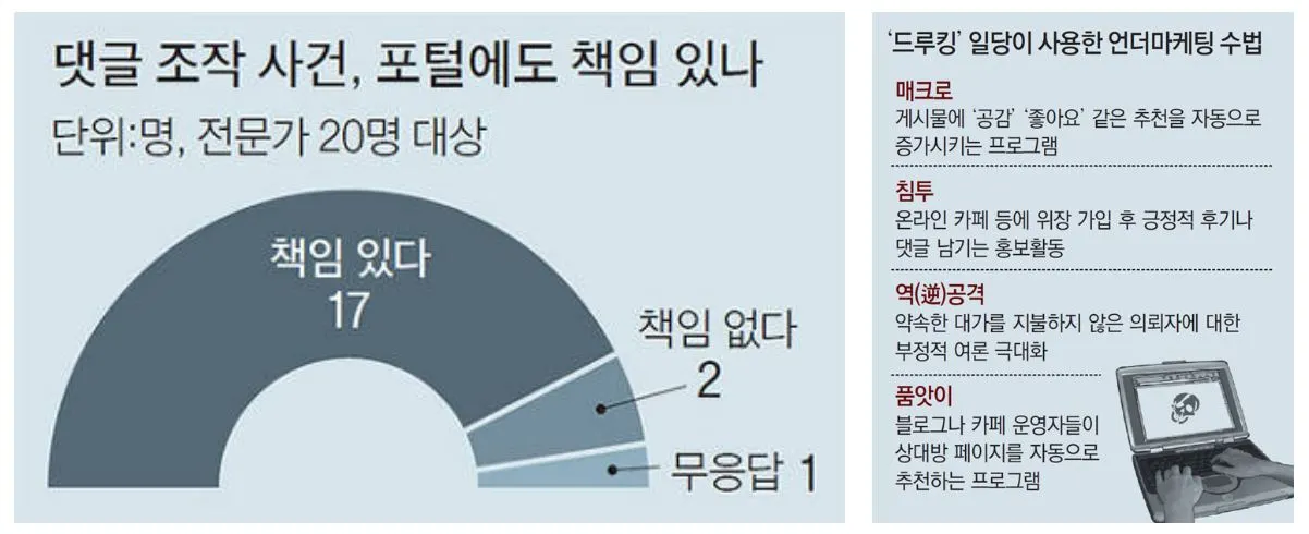 포털 댓글조작사건.JPG