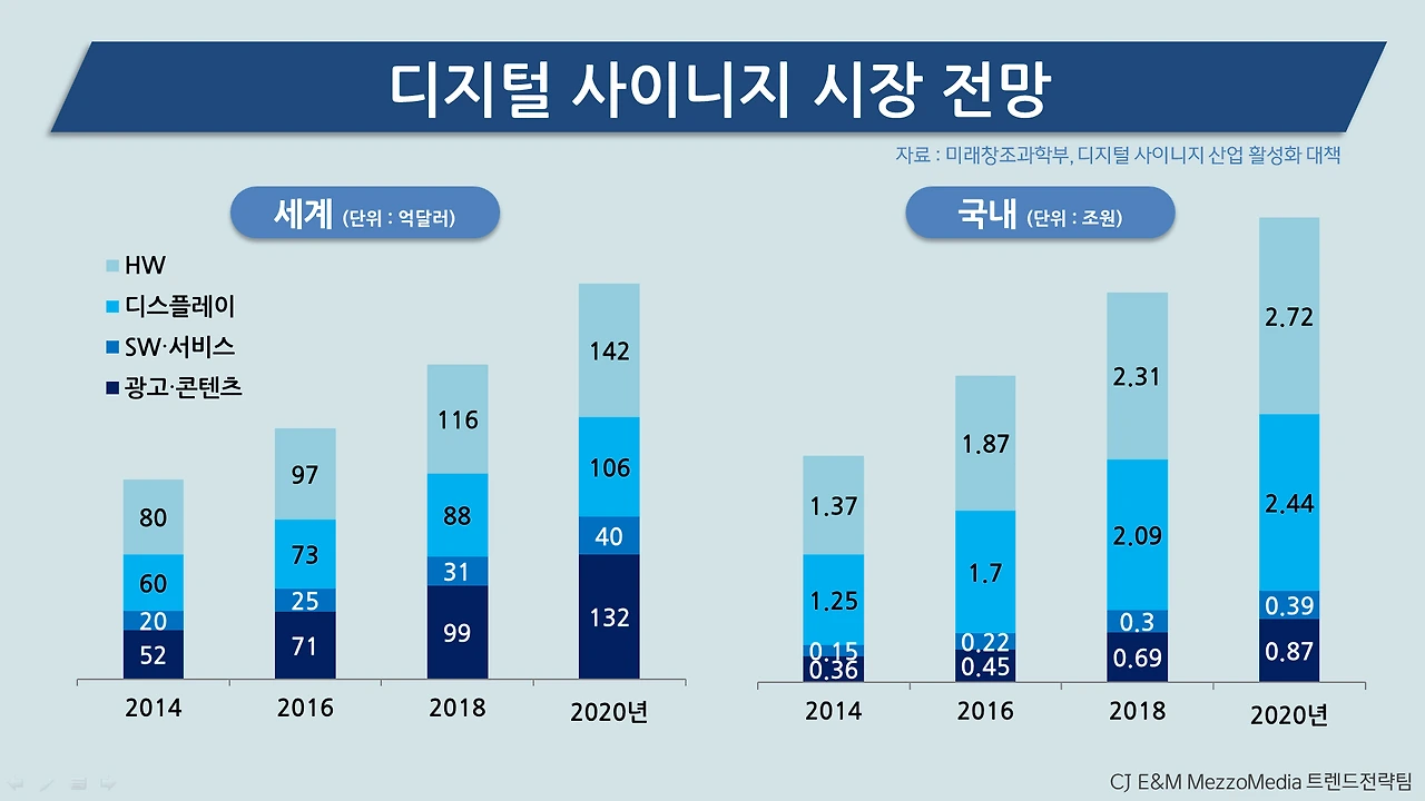 디지털 사이니지 시장전망.PNG