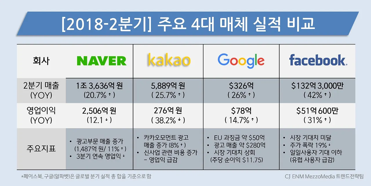 메조미디어_4대 매체 2분기 실적보고.JPG