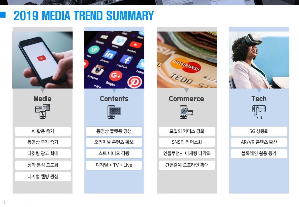 2019 메조미디어  트렌드 리포트 목차.PNG