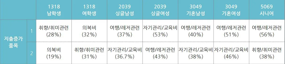 8. 몰입소비 대상.JPG
