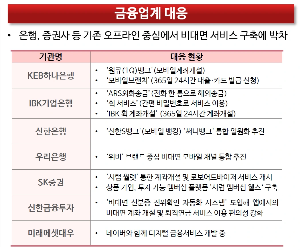 금융업계 대응_메조미디어.PNG