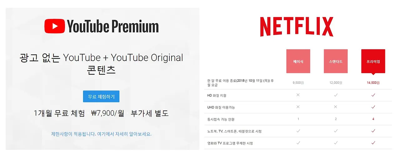 메조미디어_유튜브와 넷플릭스 과금체계.JPG