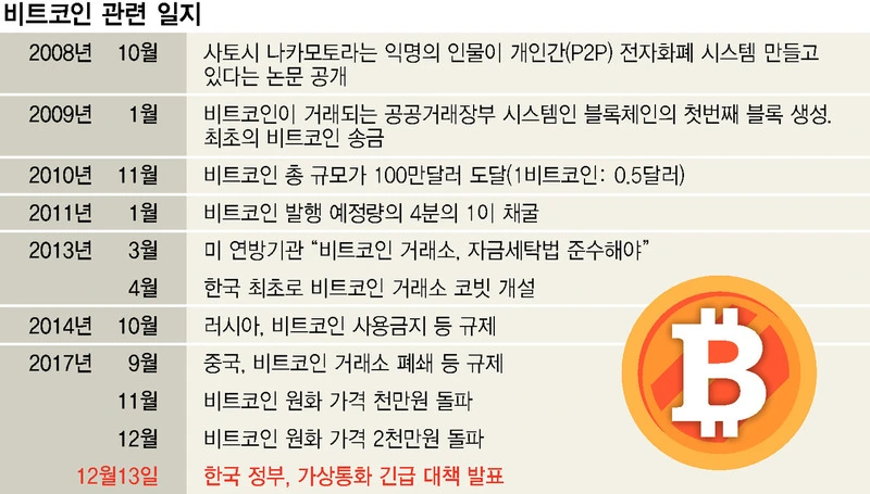비트코인_한겨례.JPG