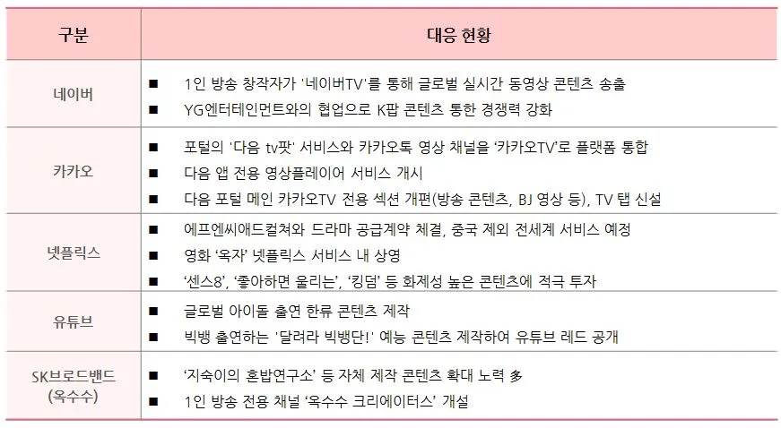 디지털 강화 현황6.JPG