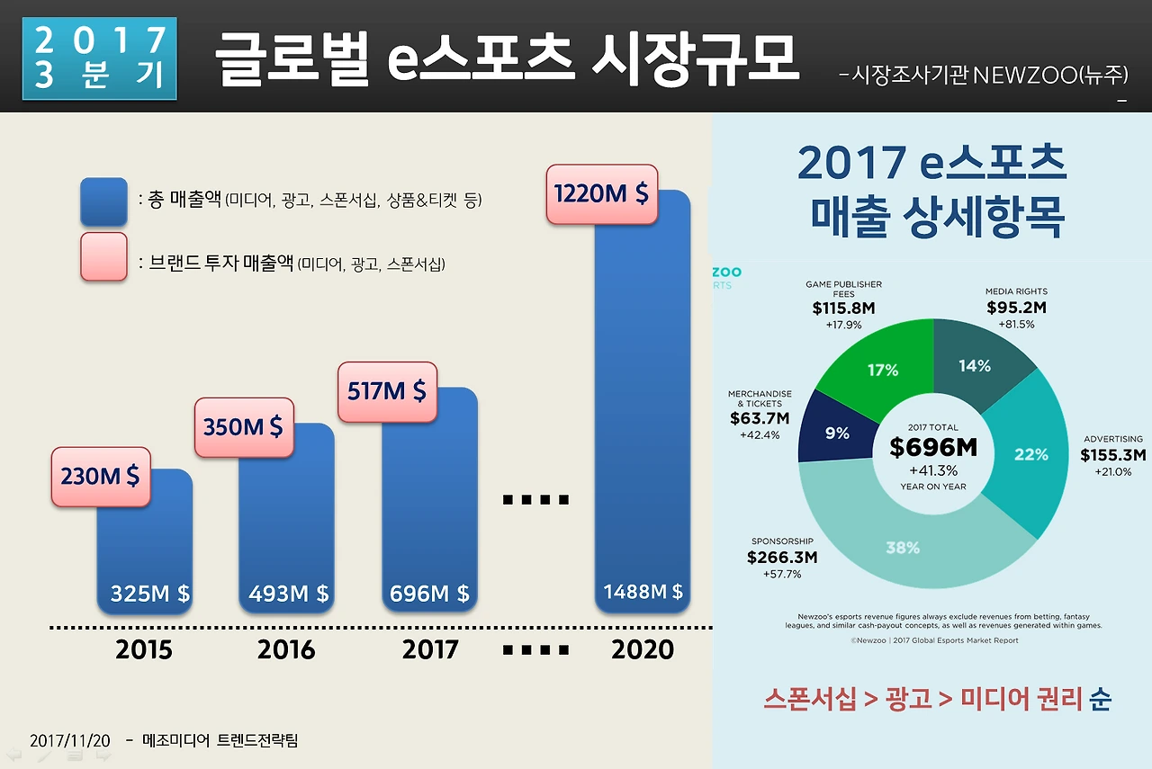 글로벌 e스포츠2.PNG