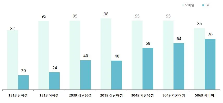 1. 디바이스 매일 이용자.JPG