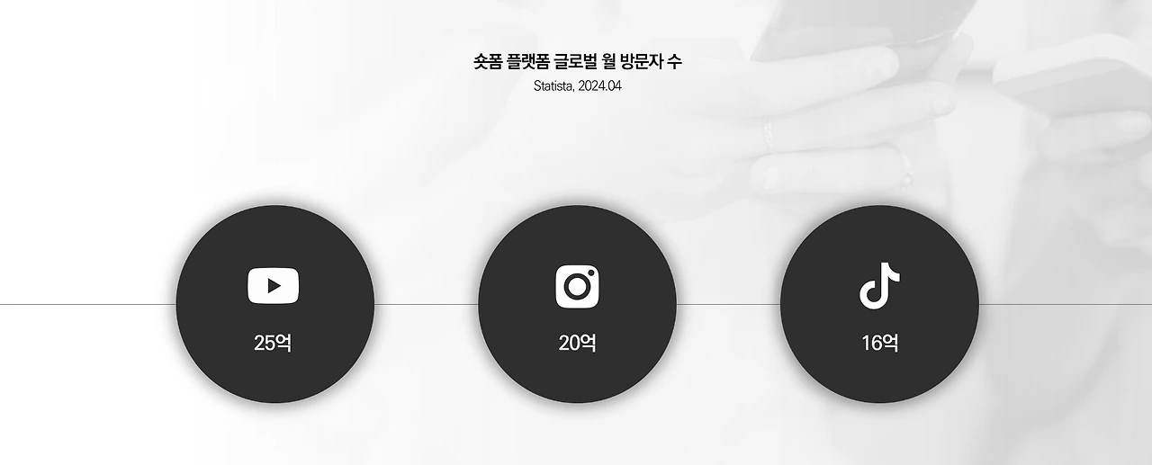 2025년 디지털 마케팅 트렌드: AI, 초개인화, 숏폼 콘텐츠