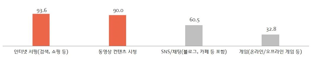 동영상 선호.JPG