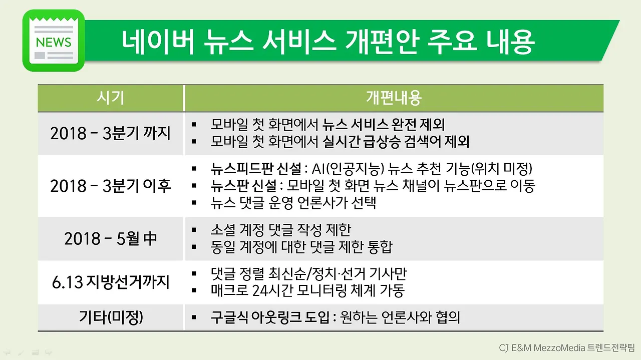 네이버 뉴스 개편안.JPG