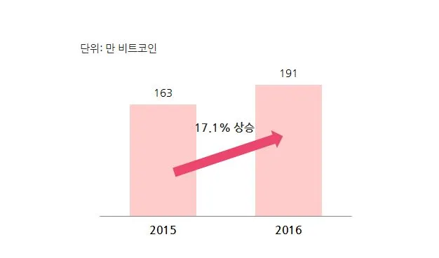 비트코인 거래현황.JPG