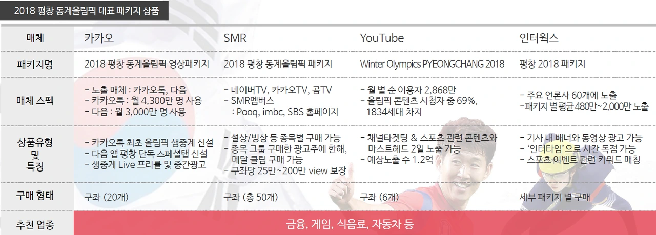 평창올림픽 패키지 상품소개_메조미디어.PNG